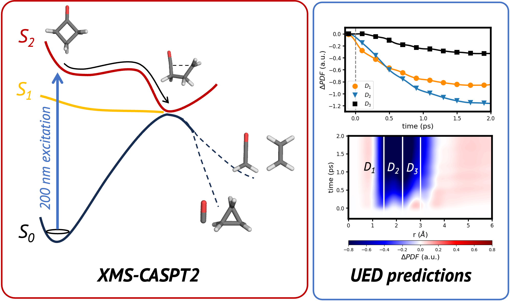 Research Result Animation